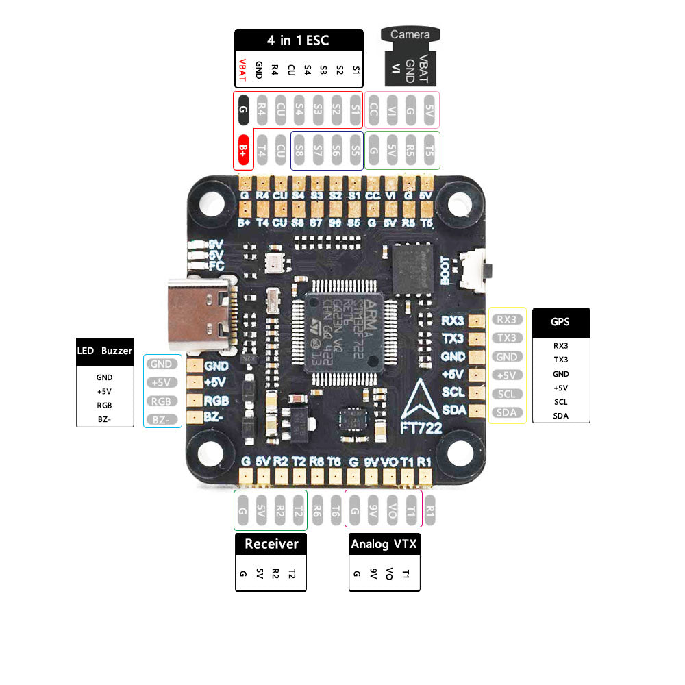 flight controller diagram layout 1